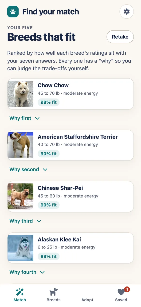 Pet Breed Hub screenshot: five breed matches ranked with a plain reason for each